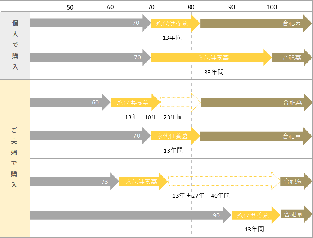 勢至庵の使用の流れ